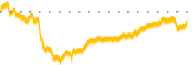 chart-PRA