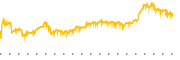 chart-PRAA