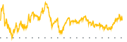 chart-PRCH