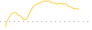 chart-PRCS