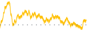 chart-PRCT