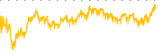 chart-PRDO