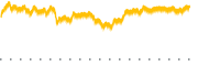 chart-PRF