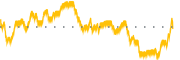 chart-PRFT