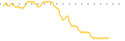 chart-PRFX