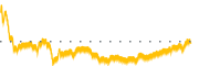 chart-PRG