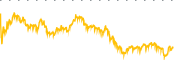 chart-PRGO