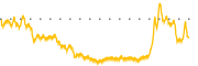 chart-PRHI