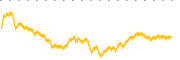 chart-PRI