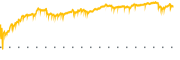 chart-PRIM