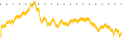 chart-PRLB