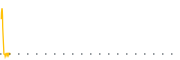 chart-PRLH