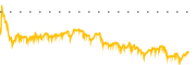 chart-PRM