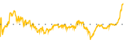 chart-PRMW