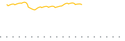 chart-PRN