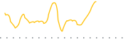 chart-PRNT