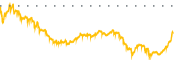 chart-PRO