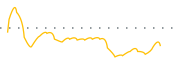 chart-PROF