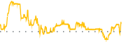 chart-PROK