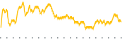 chart-PRQR