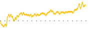 chart-PRSO