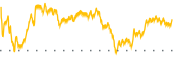 chart-PRSU