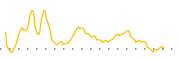 chart-PRT