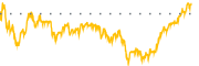 chart-PRTA