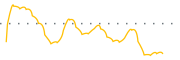 chart-PRTG