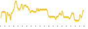 chart-PRTS