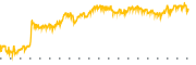 chart-PRZO