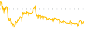 chart-PS