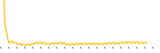 chart-PSC