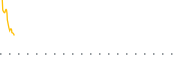 chart-PSCI