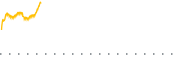 chart-PSCT