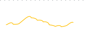 chart-PSDM