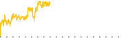 chart-PSEC