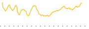 chart-PSF