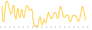 chart-PSFF