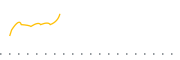 chart-PSFO