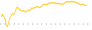 chart-PSI