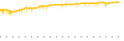 chart-PSIX