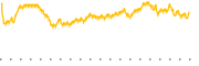 chart-PSK