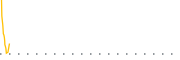 chart-PSL