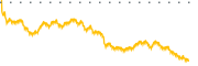 chart-PSMT