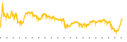 chart-PSN