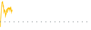 chart-PSNL