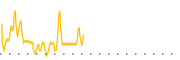 chart-PSNYW