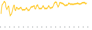 chart-PSP