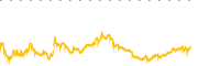 chart-PSQ